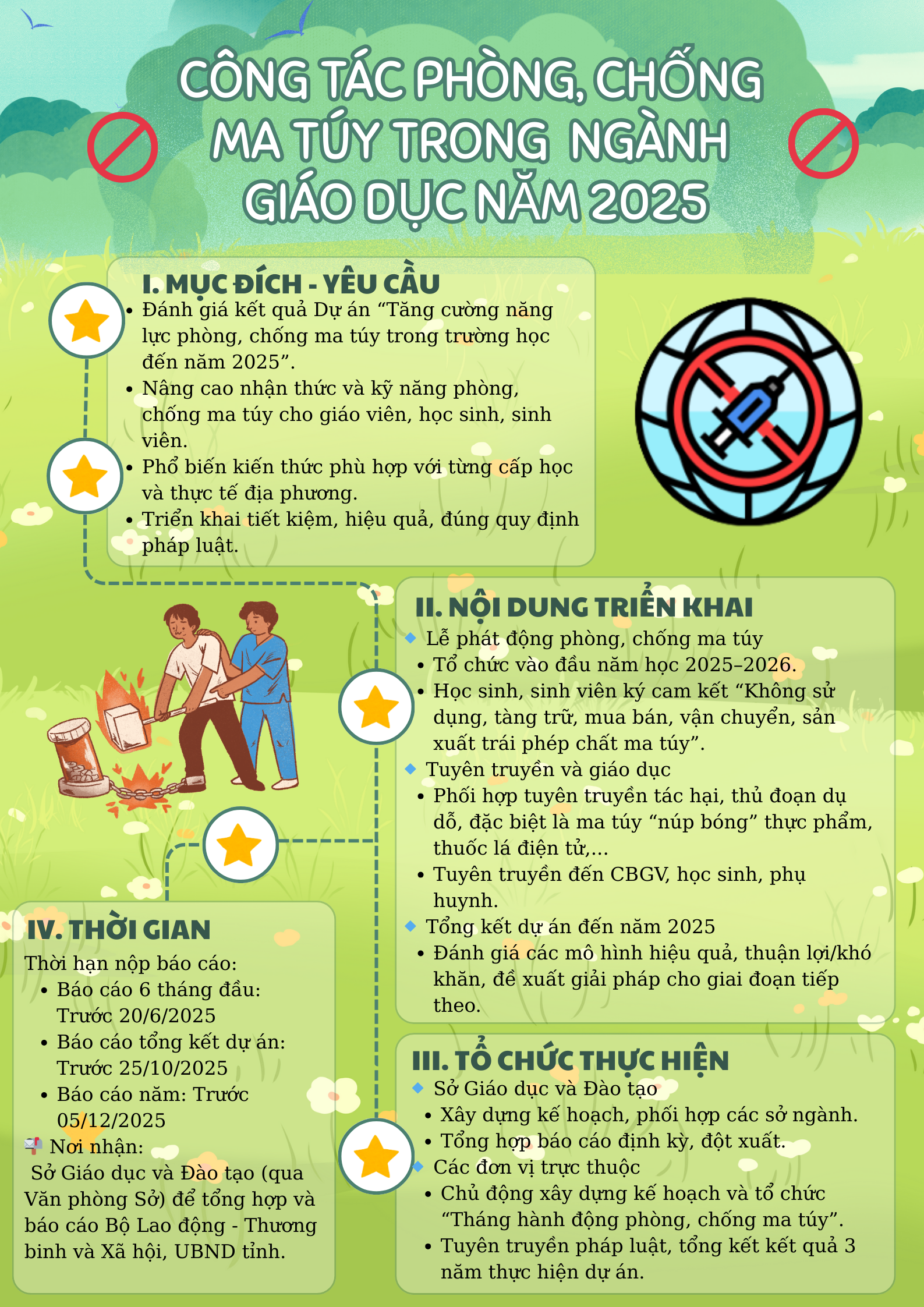 Công tác phòng, chống ma túy trong trường học năm 2025 : Chủ động – Toàn diện – Bền vững